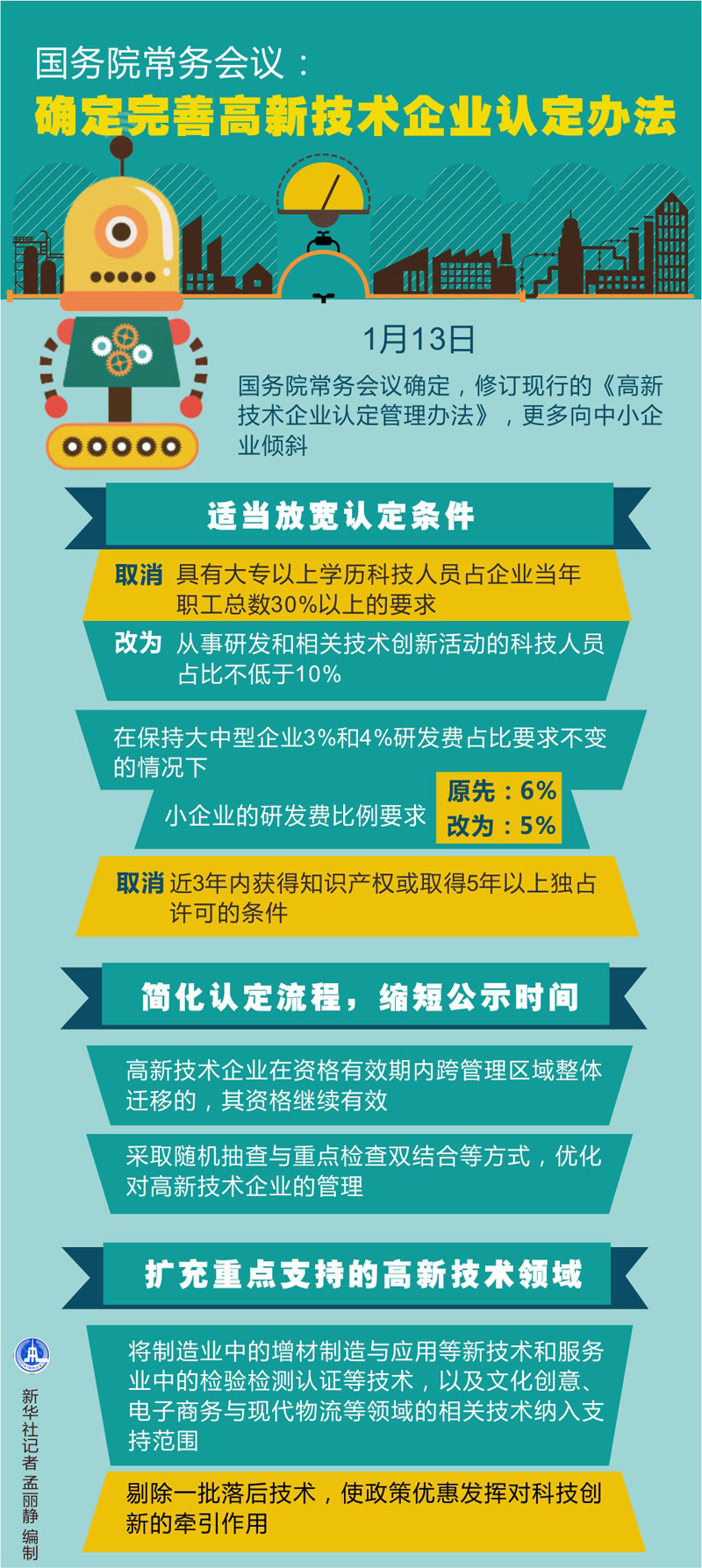 国务院常务会议：确定完善高新技术企业认定办法.jpg